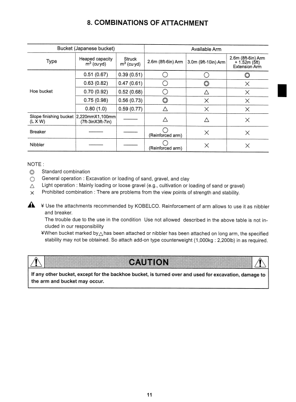 Manual de Reparación Excavadora Kobelco SK200SR-1S, SK200SRLC-1S