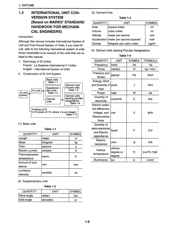 Manual de Reparación Excavadora Kobelco SK30SR-3 , SK35SR-3