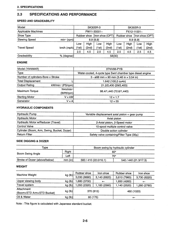 Manual de Reparación Excavadora Kobelco SK30SR-3 , SK35SR-3