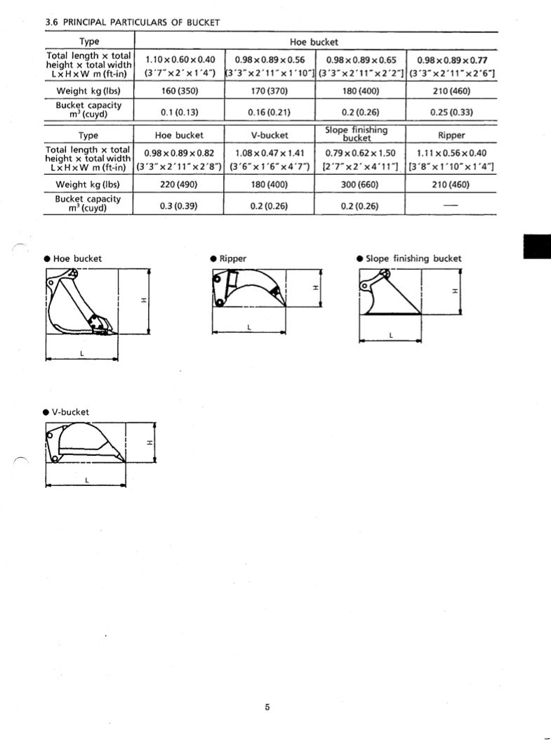 Manual de Reparación Excavadora Kobelco SK60