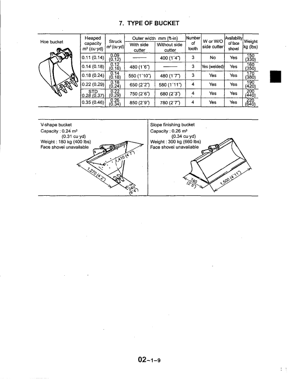 Manual de Reparación Excavadora Kobelco SK70SR-1E