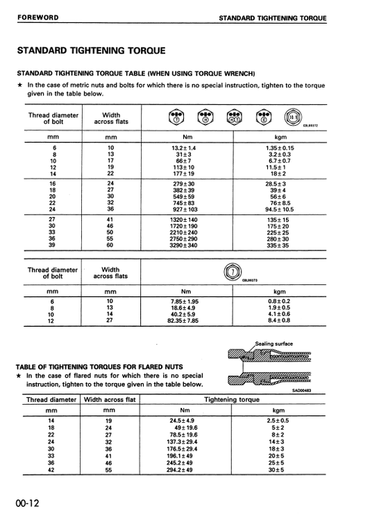 Manual de Reparación Excavadora Komatsu  PC100-6, PC100L-6, PC120LC-6, PC130-6