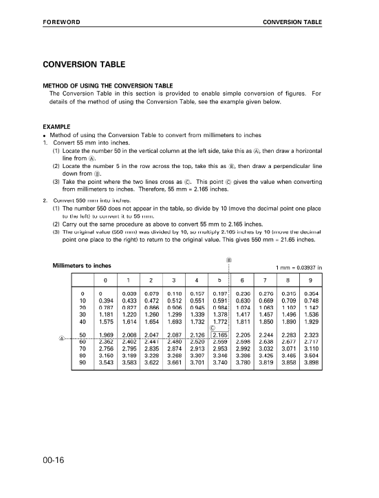 Manual de Reparación Excavadora Komatsu PC100-6 , PC120-6