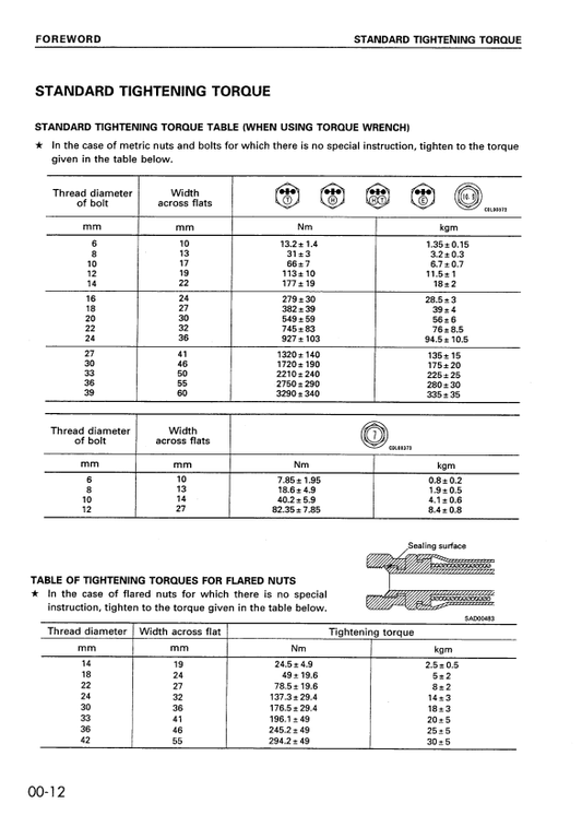 Manual de Reparación Excavadora Komatsu PC1100-6, PC1100SP-6, PC1100LC-6
