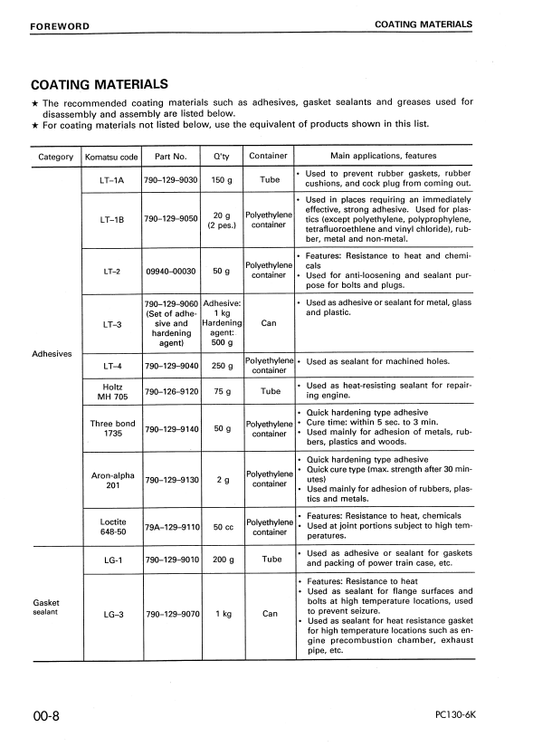 Manual de Reparación Excavadora Komatsu PC130-6K , PC150LGP-6K