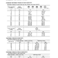 Manual de Reparación Excavadora Komatsu PC200-6