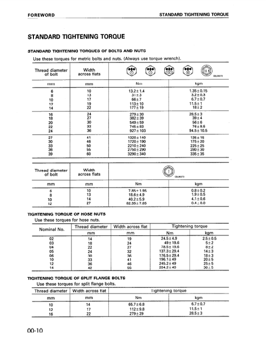 Manual de Reparación Excavadora Komatsu PC200-6