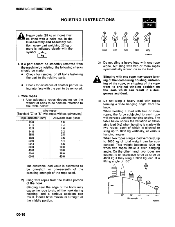 Manual de Reparación Excavadora Komatsu PC200-6, PC200LC-6, PC210LC-6, PC220LC-6, PC250LC-6