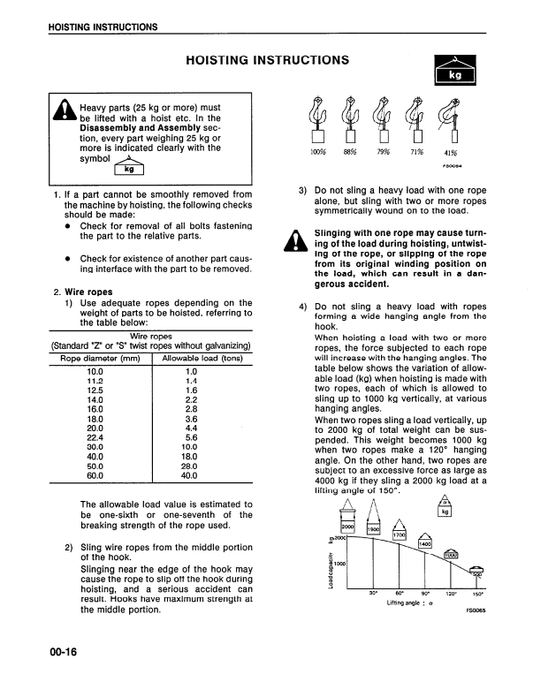 Manual de Reparación Excavadora Komatsu PC200-6, PC200LC-6, PC210LC-6, PC220LC-6, PC250LC-6