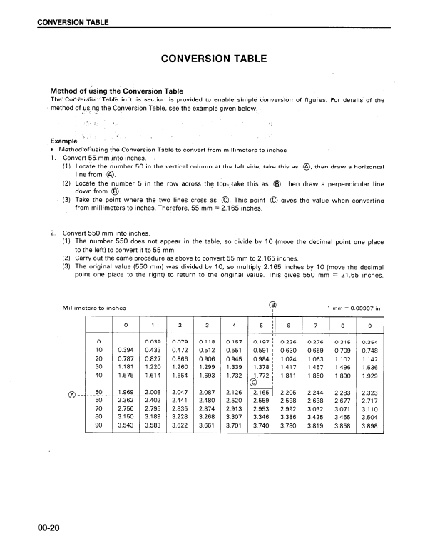 Manual de Reparación Excavadora Komatsu PC200-6, PC200LC-6, PC210LC-6, PC220LC-6, PC250LC-6