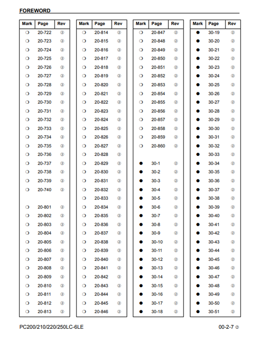 Manual de Reparación Excavadora Komatsu PC200LC-6LE, PC210LC-6LE, PC220LC-6LE, PC250LC-6LE