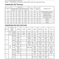 Manual de Reparación Excavadora Komatsu PC200LC-8