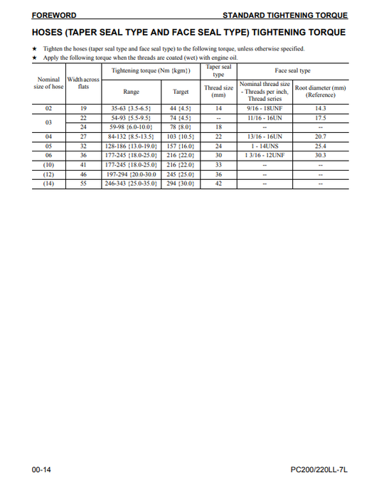 Manual de Reparación Excavadora Komatsu PC200LL-7L, PC220LL-7L