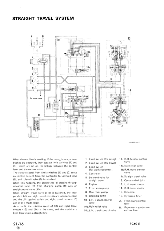 Manual de Taller Excavadora Komatsu PC60-5