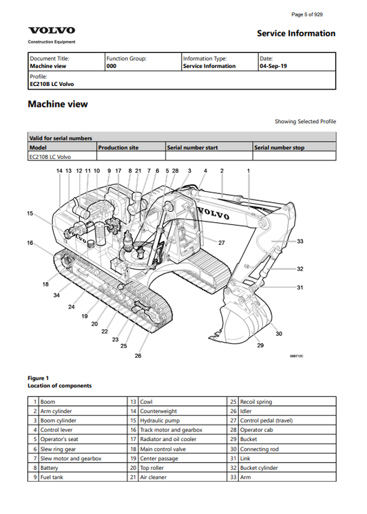 Manual de Reparación Excavadora Volvo EC210BLC