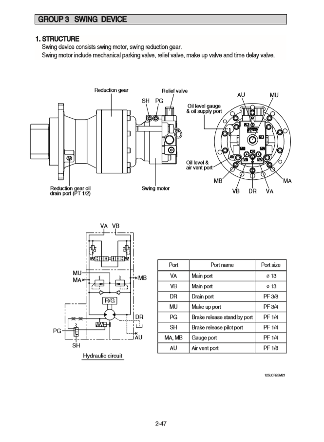 Manual de Reparación Excavadora sobre Ruedas Hyundai HW140