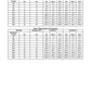 Manual de Reparación Excavadora sobre Ruedas JCB JS Auto Range (Motor JCB)
