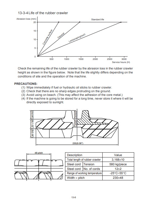 Manual de Reparación Mini Excavadora Hyundai R15-7