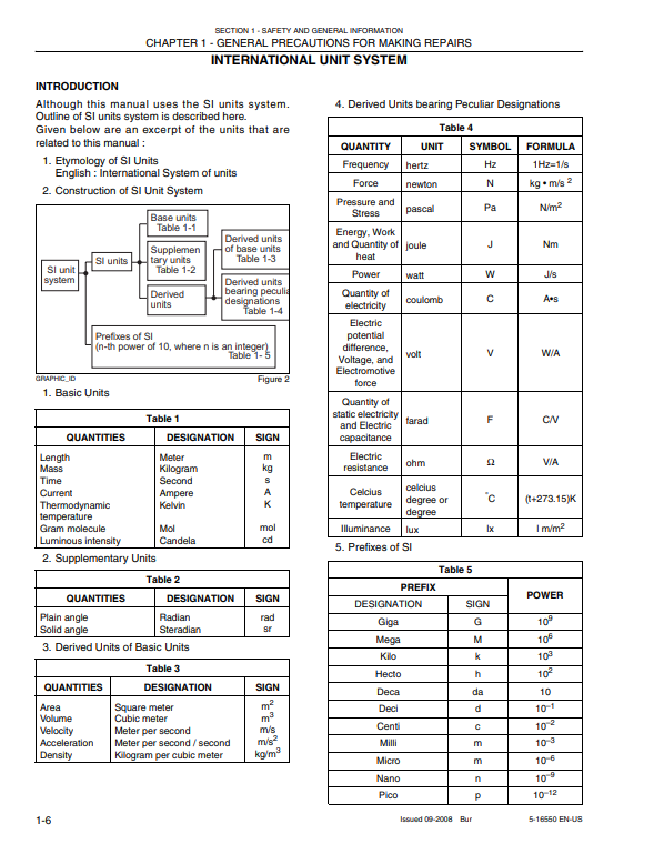 Manual de Reparación Mini Excavadora New Holland E27BSR
