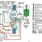 Manual de Reparación Minicargador Bobcat 520, 530, 533