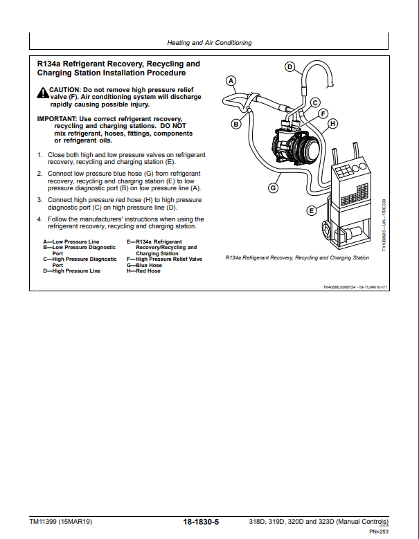 Manual de Reparación Minicargador John Deere 318D, 319D, 320D, 323D