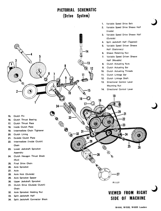 Manual de Reparación Minicargadoras Bobcat M444, M500, M600, M610