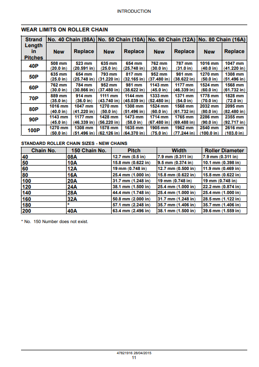 Manual de Reparación Montacarga Case 586H , 588H