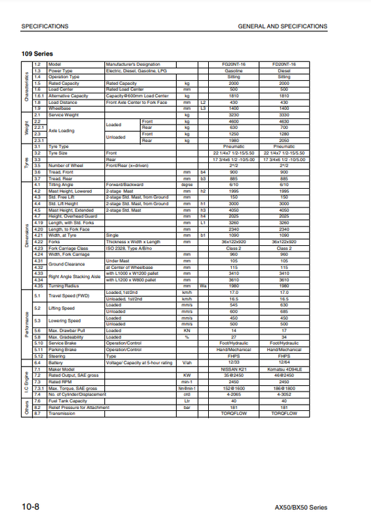 Manual de Reparación Montacarga Komatsu FD - FG Series