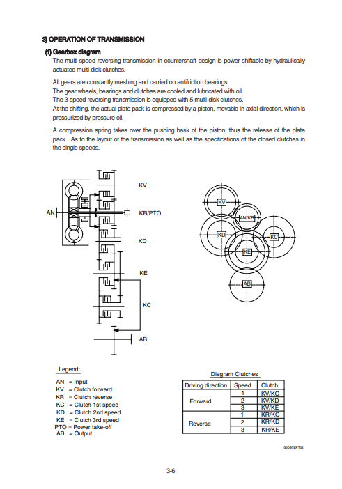 Manual de Reparación Montacargas Hyundai 80D-7E