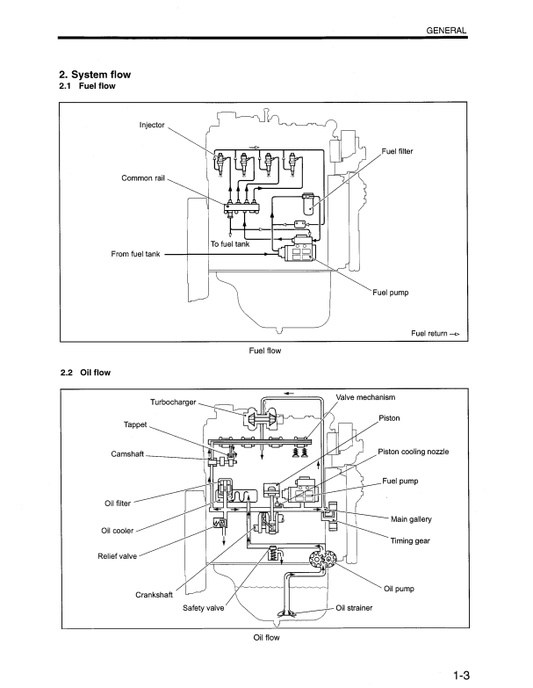 Manual de Reparación Motor Diesel Mitsubishi - Hyundai D04FD-TAA