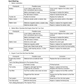 Manual de Reparación Motor Isuzu 2008-2014MY N-Series 4HG1