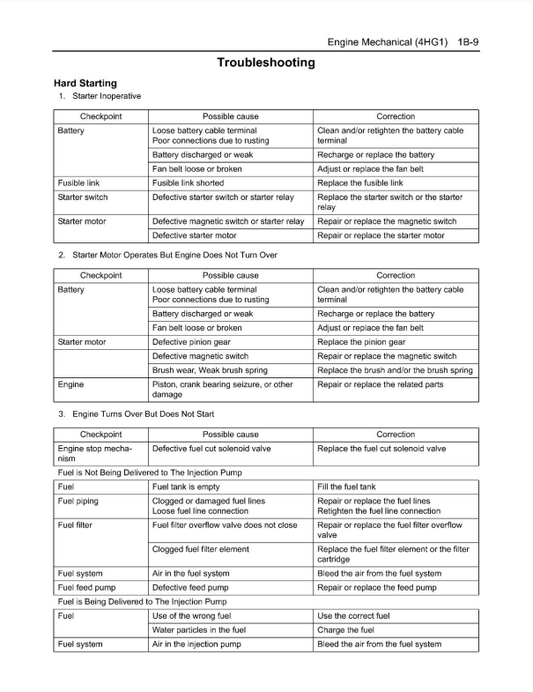 Manual de Reparación Motor Isuzu 2008-2014MY N-Series 4HG1