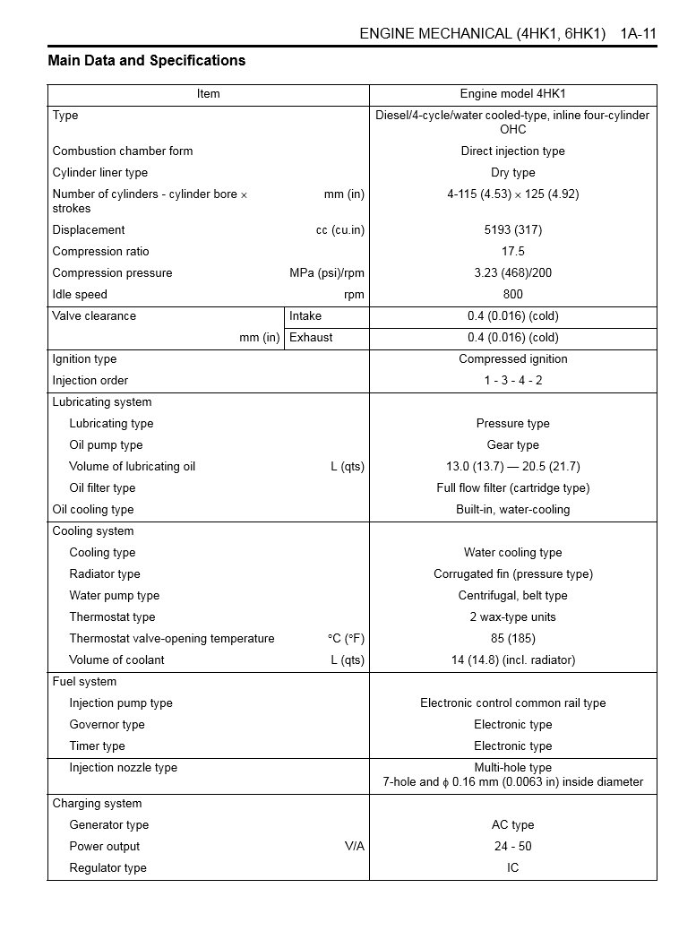 Manual de Reparación Motor Isuzu 4HK1-6HK1 Relaciónado con Productos Case