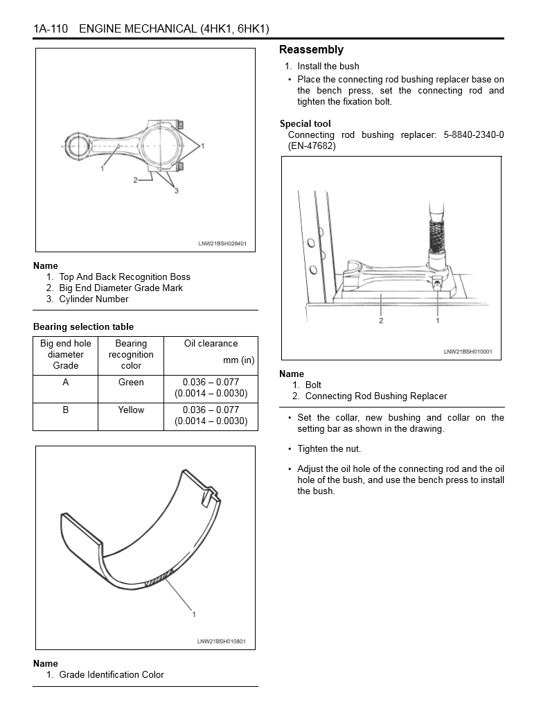 Manual de Servicio Motor Isuzu 4HK1-6HK1 Relacionado con Productos Case
