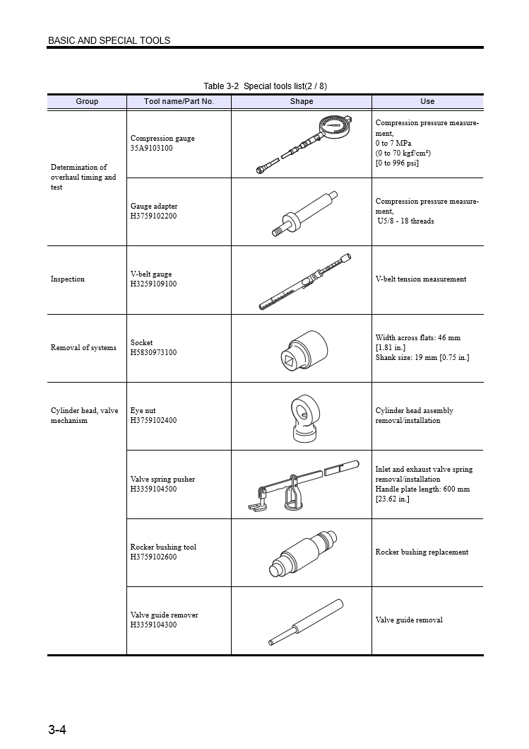 Manual de Taller Motor Mitsubishi S6R