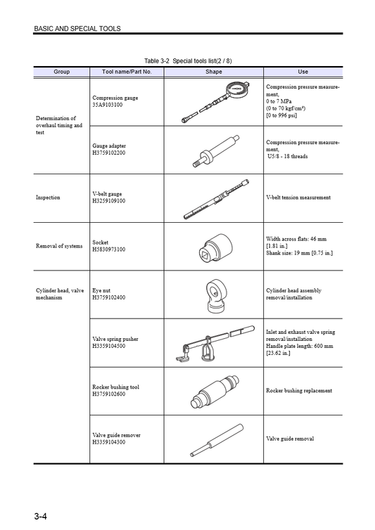 Manual de Taller Motor Mitsubishi S6R
