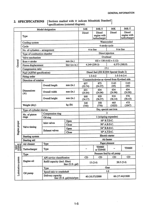 Manual de Reparación Motor Mitsubishi - Hyundai S4K, S6K