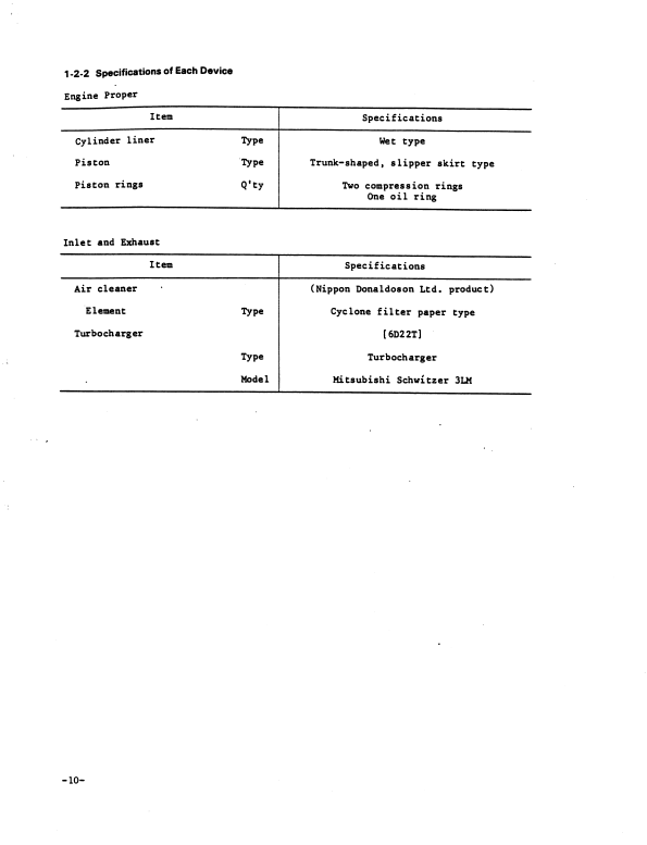 Manual de Reparación Motor Mitsubishi 6D2 Diesel (para productos relacionados Kobelco)