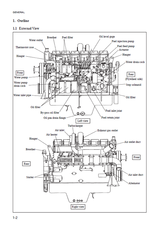 Manual de Reparación Motor Mitsubishi S6R relacionado con el producto Hitachi