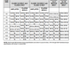 Manual de Reparación Motor New Holand Series F4D , F4H