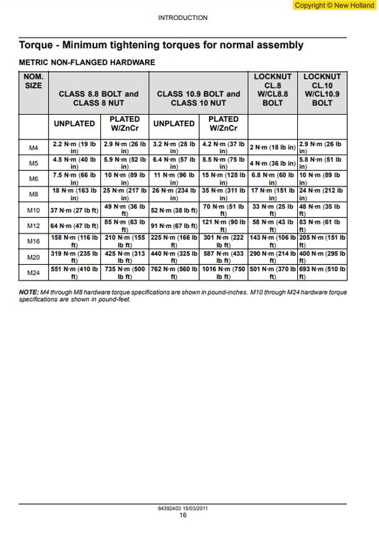 Manual de Reparación Motor New Holand Series F4D , F4H