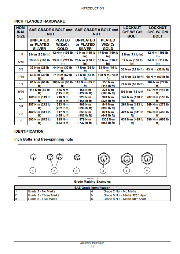 Manual de Reparación Motor New Holland F5 Tier 4B Stage IV