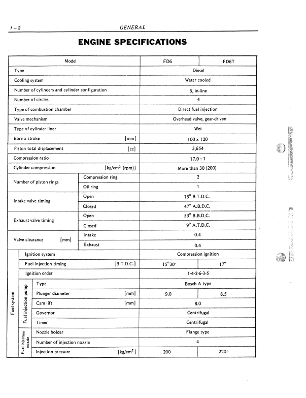 Manual de Reparación Motor Nissan FD6, FD6T Diesel ( productos relacionados Kobelco)