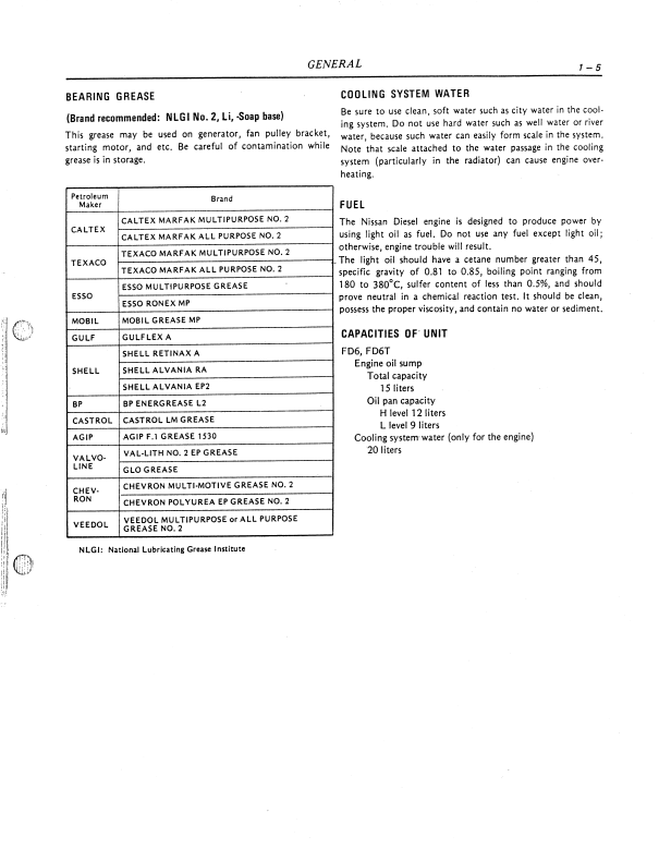 Manual de Reparación Motor Nissan FD6, FD6T Diesel ( productos relacionados Kobelco)