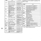Manual de Reparación Motor Nissan NE6T