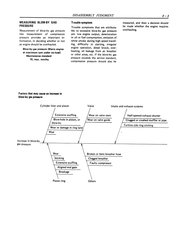 Manual de Reparación Motor Nissan PD6 and PD6T Diesel