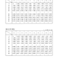 Manual de Reparacion Pala Minera Komatsu PC5500