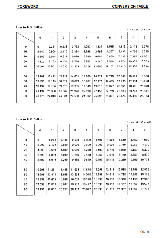 Manual de Reparacion Pala Minera Komatsu PC5500