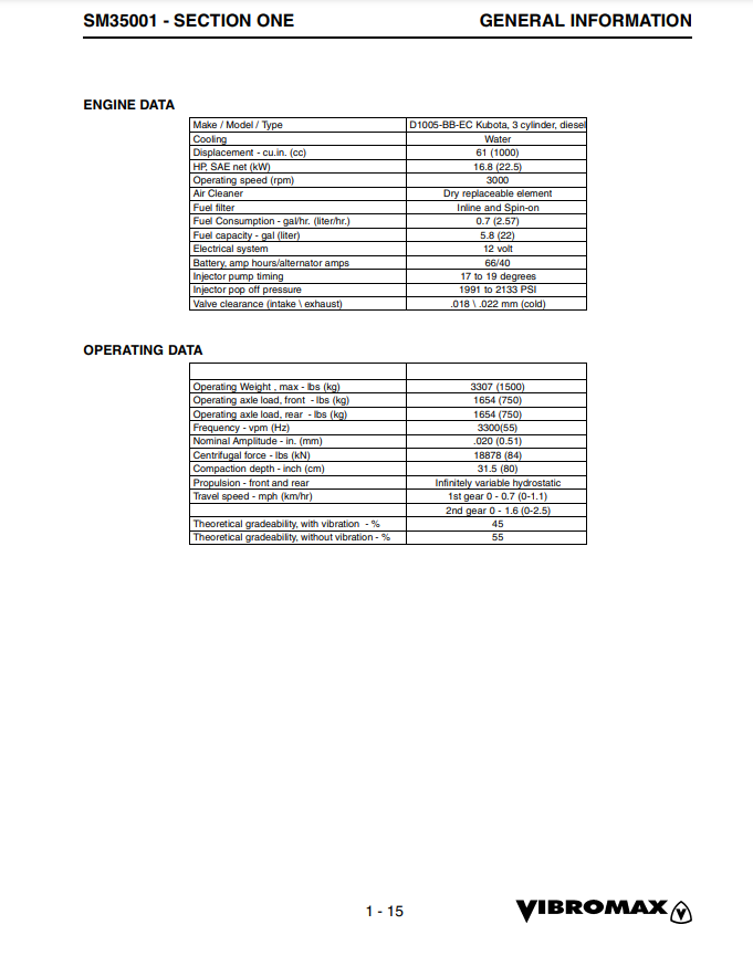 Manual de Reparación Rodillo de Zanja JCB Vibromax W1500 SM35002