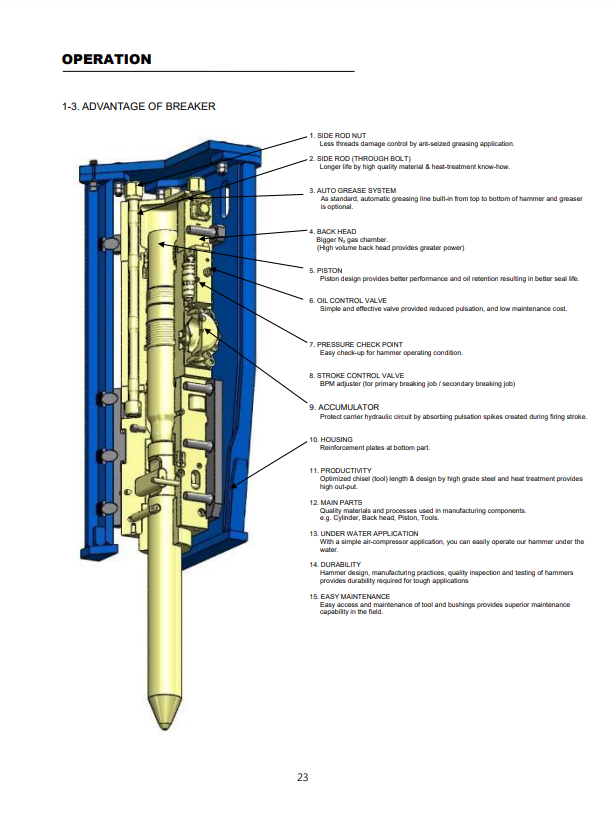 Manual de Reparación Servicio de Martillos Hidraúlicos Caterpillar H115GC, H115GCS